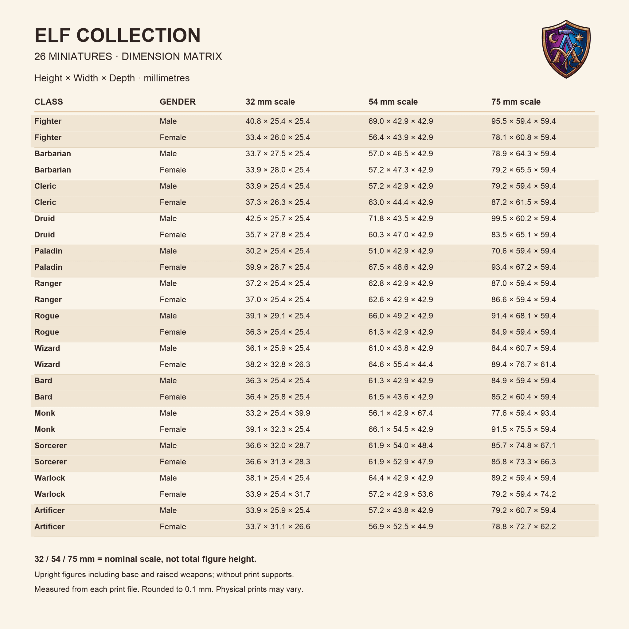 Service information for Elf Adventuring Party with All Thirteen Classes – Set of 26 Unpainted Resin Miniatures, 32 mm Scale